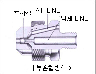 내부혼합방식 이미지